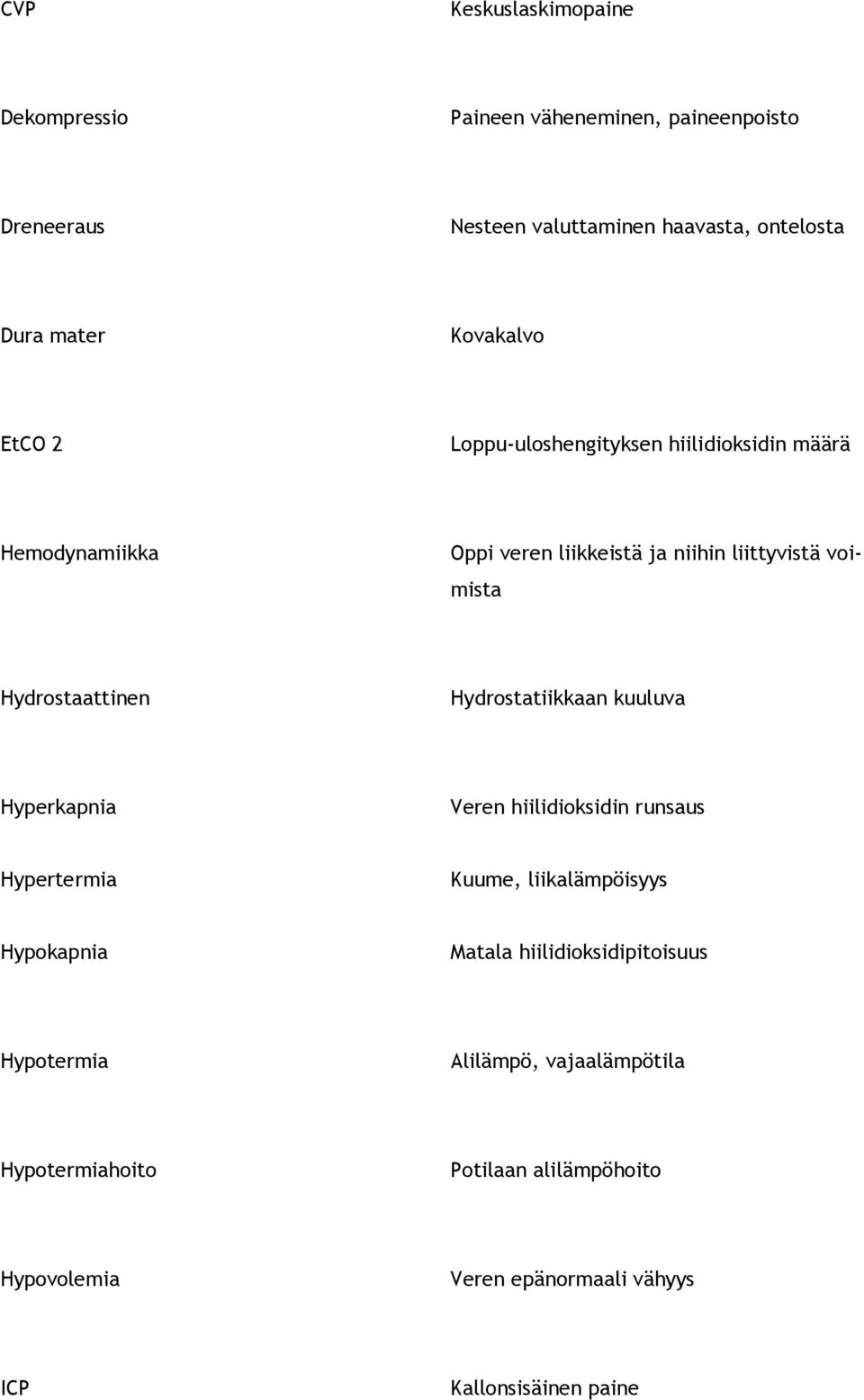 Hydrostaattinen Hydrostatiikkaan kuuluva Hyperkapnia Veren hiilidioksidin runsaus Hypertermia Kuume, liikalämpöisyys Hypokapnia Matala