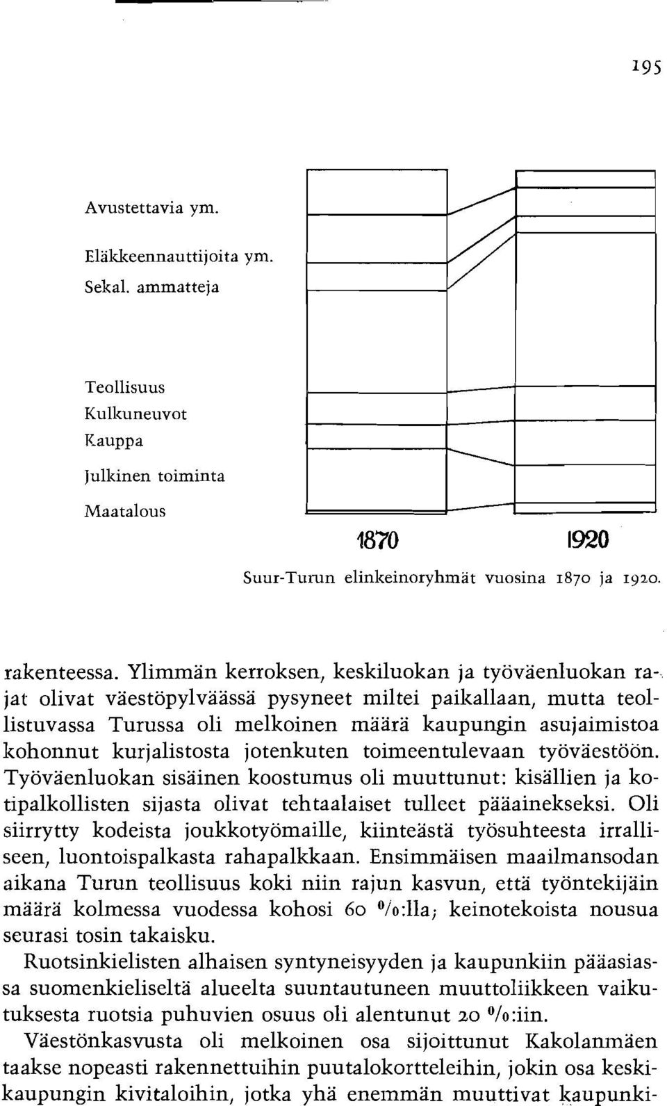 kurjalistosta jotenkuten toimeentulevaan tyovaestoon. Tyovaenluokan sisainen koostumus oli muuttunut: kisallien ja kotipalkollisten sijasta olivat tehtaalaiset tulleet paaainelzseksi.