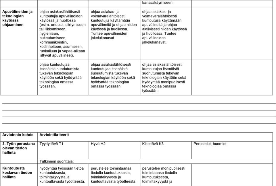 ohjaa asiakas- ja voimavaralähtöisesti kuntoutujia käyttämään apuvälineitä ja ohjaa niiden käytössä ja huollossa. Tuntee apuvälineiden jakelukanavat.