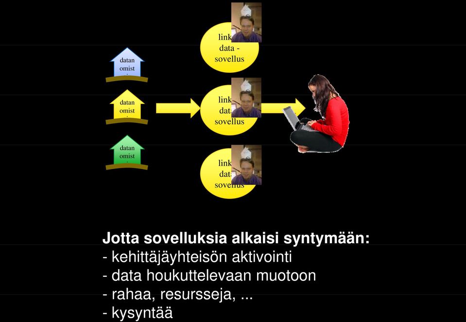 sovelluksia alkaisi syntymään: y - kehittäjäyhteisön