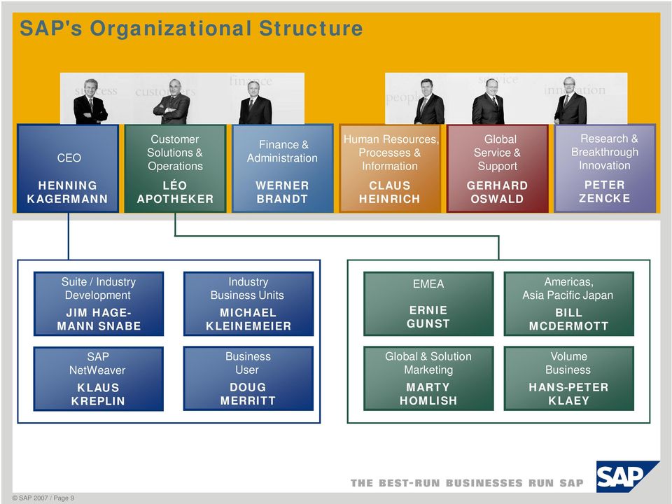 Suite / Industry Development JIM HAGE- MANN SNABE Industry Business Units MICHAEL KLEINEMEIER EMEA ERNIE GUNST Americas, Asia Pacific Japan BILL