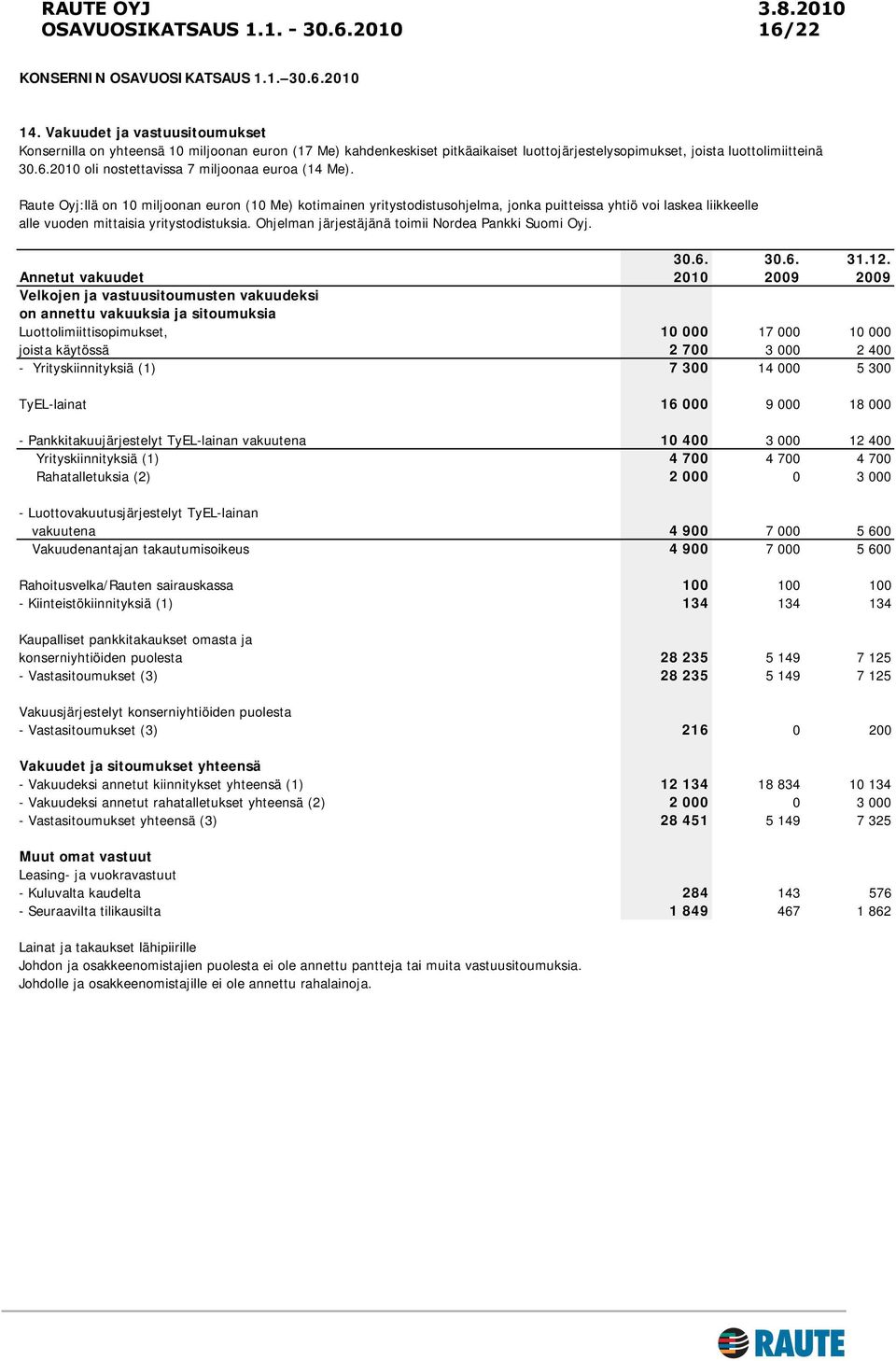 Ohjelman järjestäjänä toimii Nordea Pankki Suomi Oyj. 30.6. 30.6. 31.12.