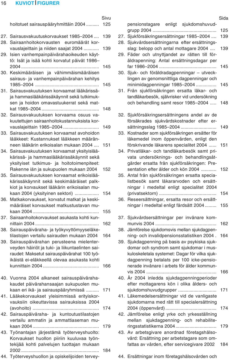 Sairausvakuutuksen korvaamat lääkärissäja hammaslääkärissäkäynnit sekä tutkimuksen ja hoidon omavastuukerrat sekä matkat 1985 2004... 148 32.