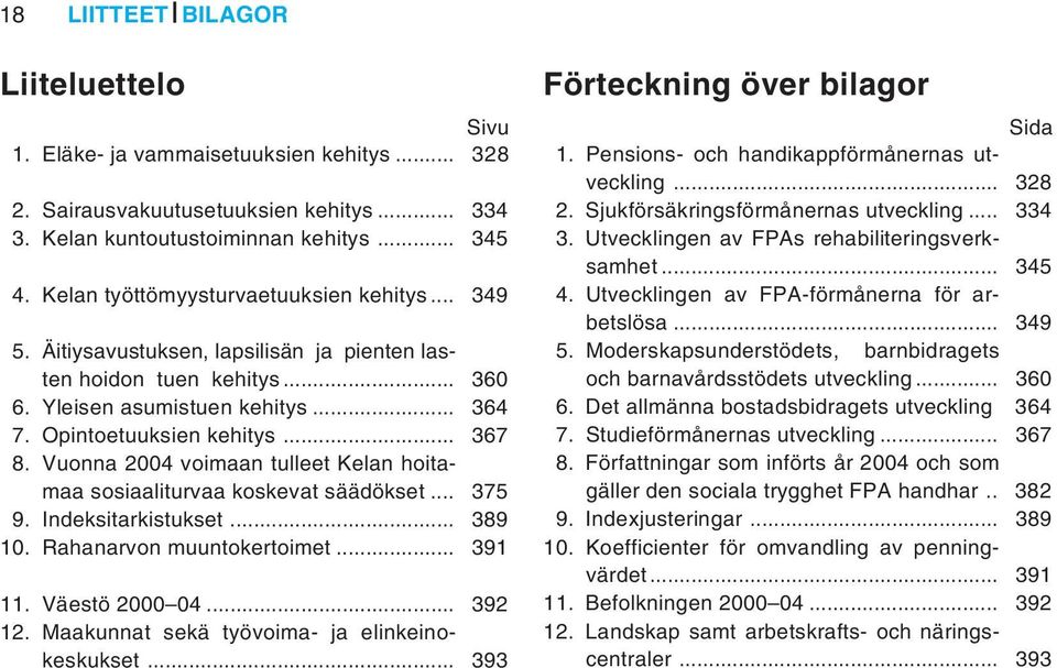 Vuonna 2004 voimaan tulleet Kelan hoitamaa sosiaaliturvaa koskevat säädökset... 375 9. Indeksitarkistukset... 389 10. Rahanarvon muuntokertoimet... 391 11. Väestö 2000 04... 392 12.