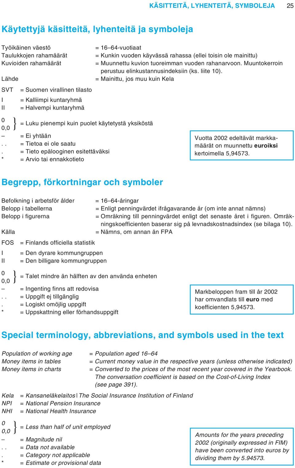 Lähde = Mainittu, jos muu kuin Kela SVT = Suomen virallinen tilasto I = Kalliimpi kuntaryhmä II 0 0,0 } = Halvempi kuntaryhmä = Luku pienempi kuin puolet käytetystä yksiköstä = Ei yhtään Vuotta 2002