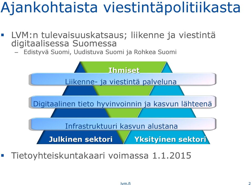 ja viestintä palveluna Digitaalinen tieto hyvinvoinnin ja kasvun lähteenä Infrastruktuuri