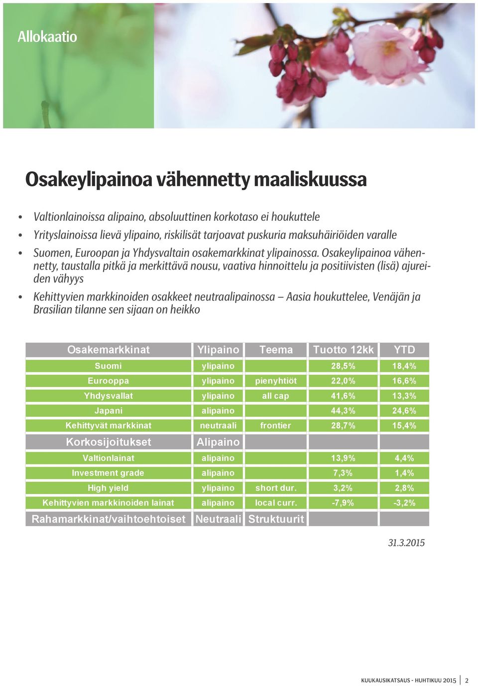 Osakeylipainoa vähennetty, taustalla pitkä ja merkittävä nousu, vaativa hinnoittelu ja positiivisten (lisä) ajureiden vähyys Kehittyvien markkinoiden osakkeet neutraalipainossa Aasia houkuttelee,