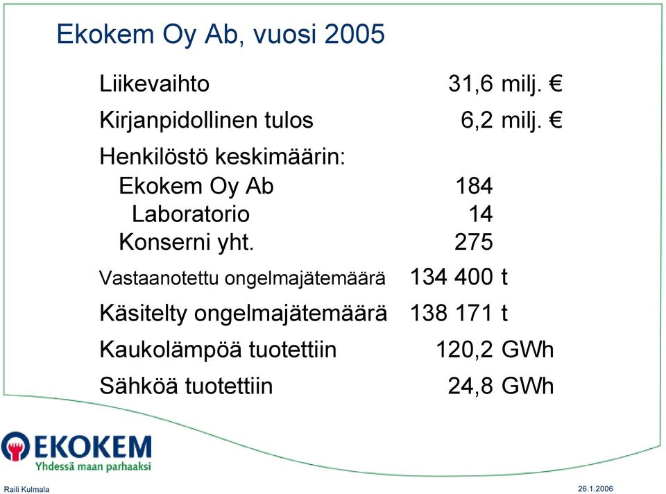 Henkilöstö keskimäärin: Ekokem Oy Ab 184 Laboratorio 14 Konserni yht.