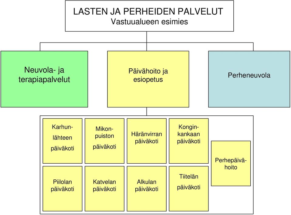 Perheneuvola Karhunlähteen Mikonpuiston Häränvirran