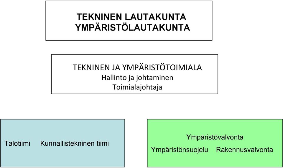 Toimialajohtaja Talotiimi Kunnallistekninen