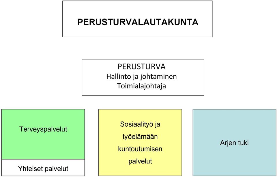 Terveyspalvelut Yhteiset palvelut