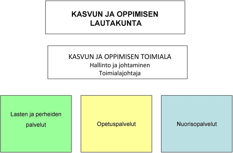 johtaminen Toimialajohtaja Lasten ja