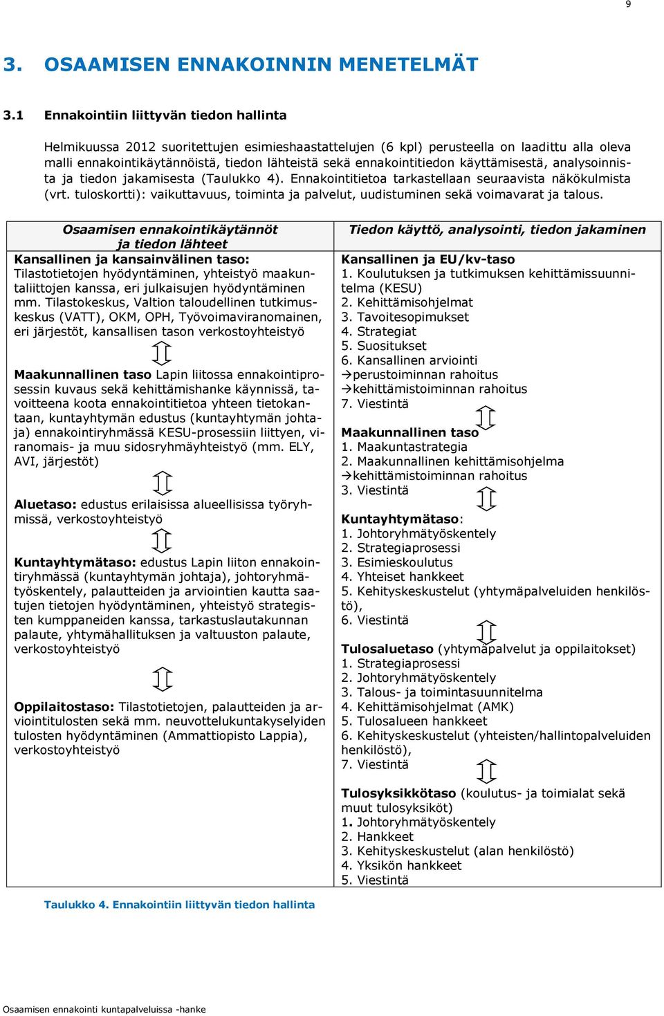 ennakointitiedon käyttämisestä, analysoinnista ja tiedon jakamisesta (Taulukko 4). Ennakointitietoa tarkastellaan seuraavista näkökulmista (vrt.