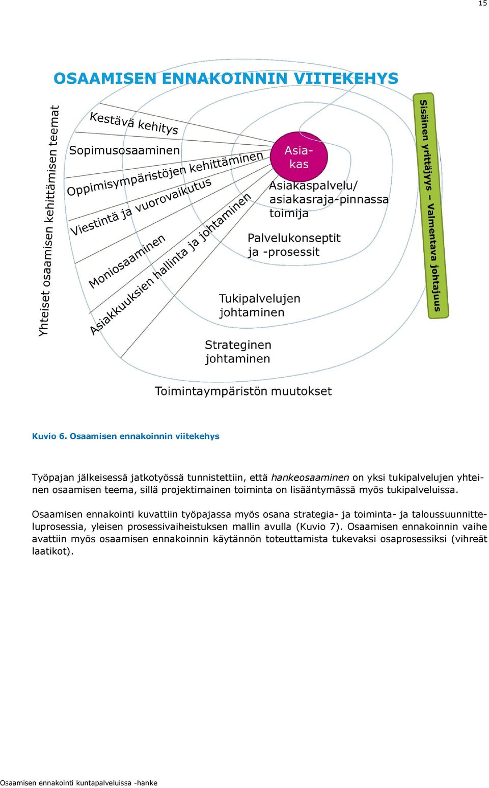 yhteinen osaamisen teema, sillä projektimainen toiminta on lisääntymässä myös tukipalveluissa.