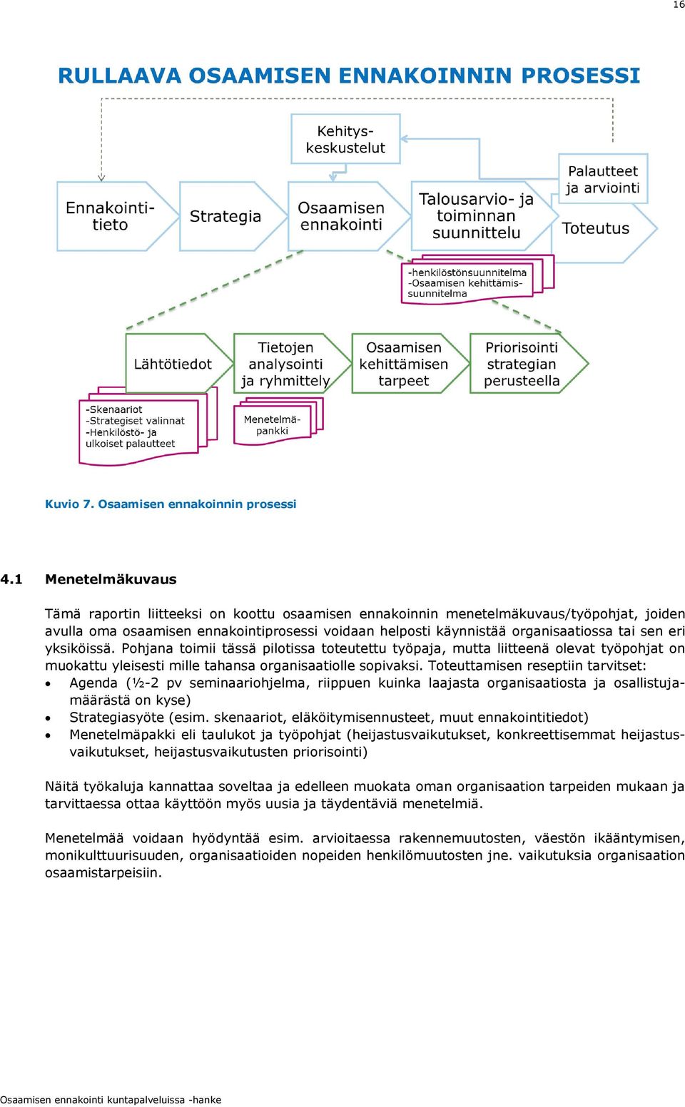 sen eri yksiköissä. Pohjana toimii tässä pilotissa toteutettu työpaja, mutta liitteenä olevat työpohjat on muokattu yleisesti mille tahansa organisaatiolle sopivaksi.