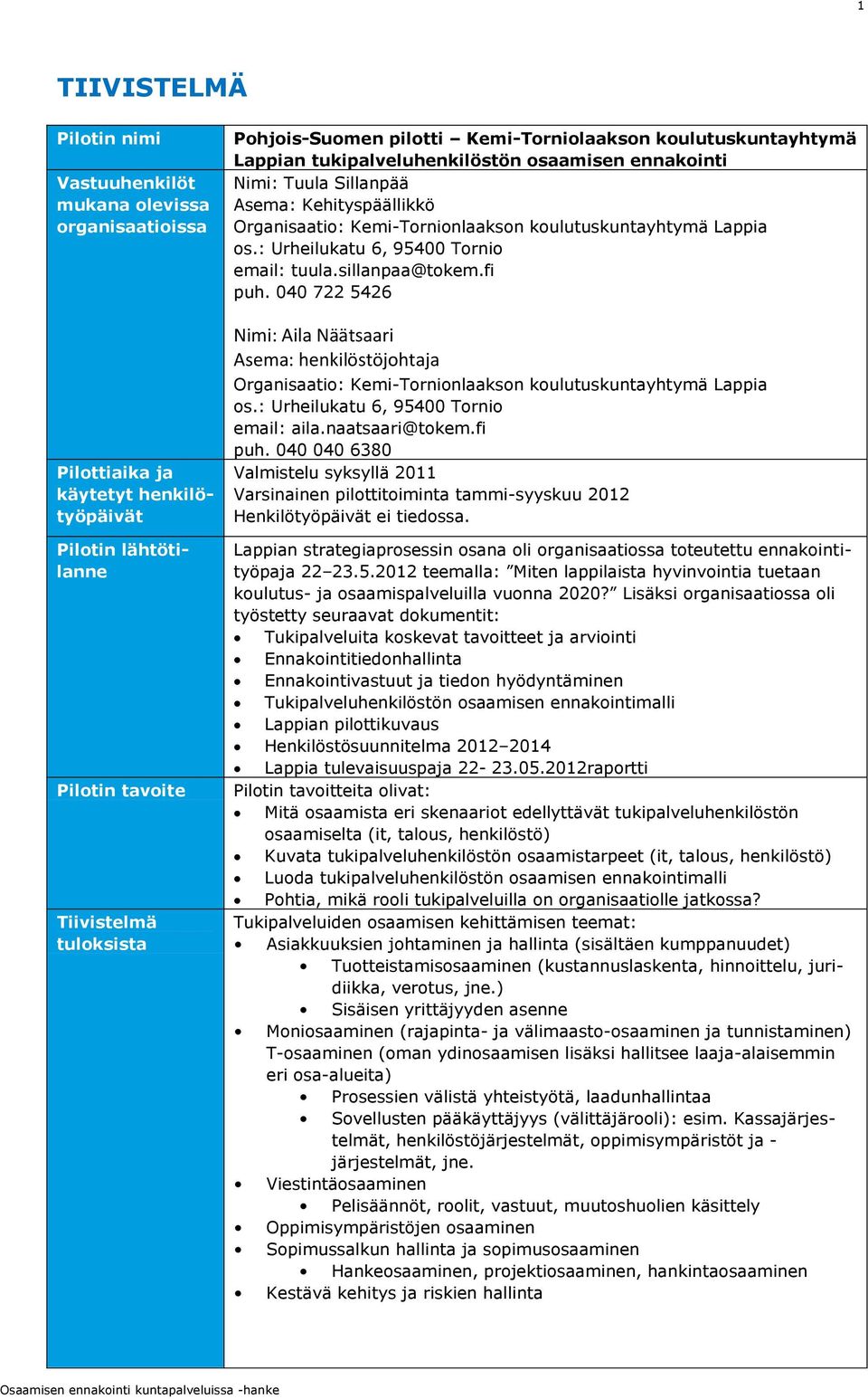 os.: Urheilukatu 6, 95400 Tornio email: tuula.sillanpaa@tokem.fi puh. 040 722 5426 Nimi: Aila Näätsaari Asema: henkilöstöjohtaja Organisaatio: Kemi-Tornionlaakson koulutuskuntayhtymä Lappia os.