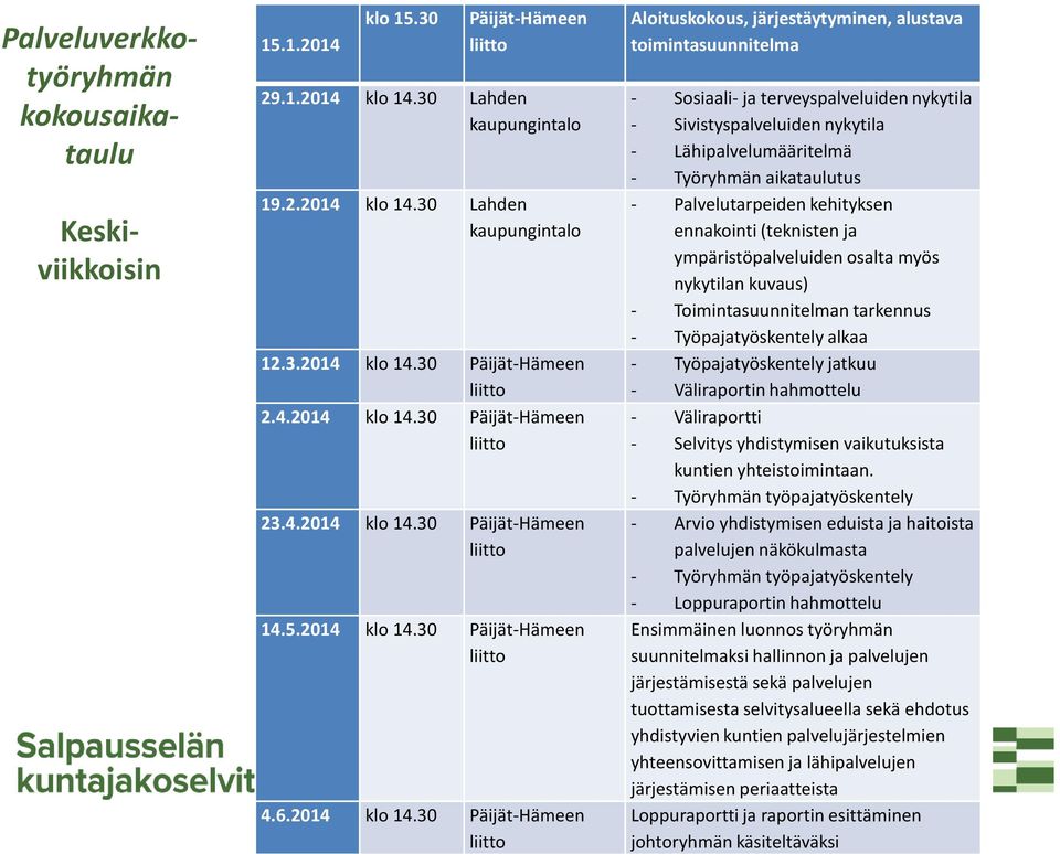 30 Päijät-Hämeen liitto 14.5.2014 klo 14.