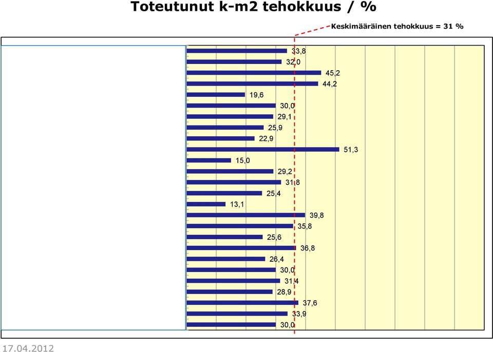 Nurmijärven Ilveskuja 5 ( JH-rakennus) Kiinteistö Oy Varastohotelli c/o Oy Schenker East Ab Kokkoma Oy Kolibrihallit Kulkogroup Marko Suominen Nastok Nurmiprint Roc-Service OY Rosafox Oy SRV Rakennus