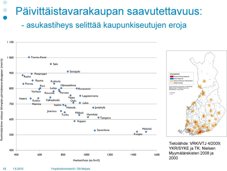 4/2009; YKR/SYKE ja TK; Nielsen Myymälärekisteri 2008