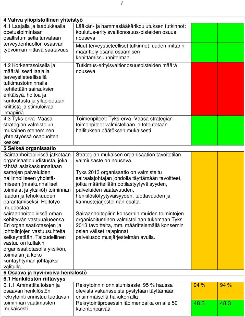 3 Tyks-erva -Vaasa strategian valmistelun mukainen eteneminen yhteistyössä osapuolten kesken 5 Selkeä organisaatio Sairaanhoitopiirissä jatketaan organisaatiouudistusta, joka tähtää asiakaskunnaltaan