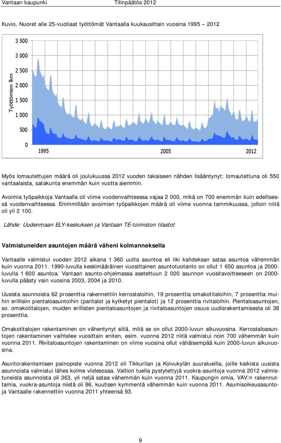 satakunta enemmän kuin vuotta aiemmin. Avoimia työpaikkoja Vantaalla oli viime vuodenvaihteessa vajaa 2 000, mikä on 700 enemmän kuin edellisessä vuodenvaihteessa.