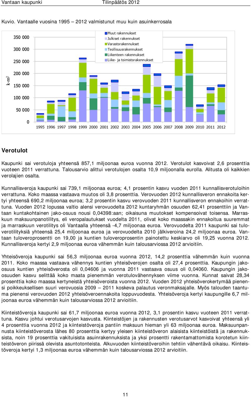 Kunnallisveroja kaupunki sai 739,1 miljoonaa euroa; 4,1 prosentin kasvu vuoden 2011 kunnallisverotuloihin verrattuna. Koko maassa vastaava muutos oli 3,8 prosenttia.