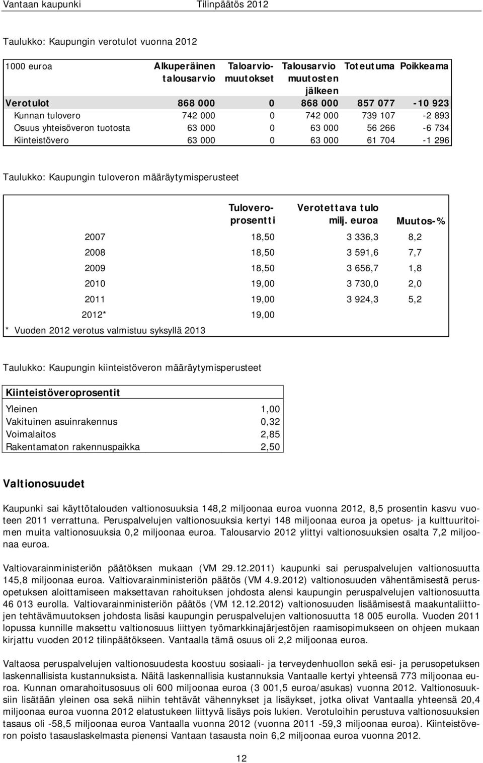 Tuloveroprosentti Verotettava tulo milj.