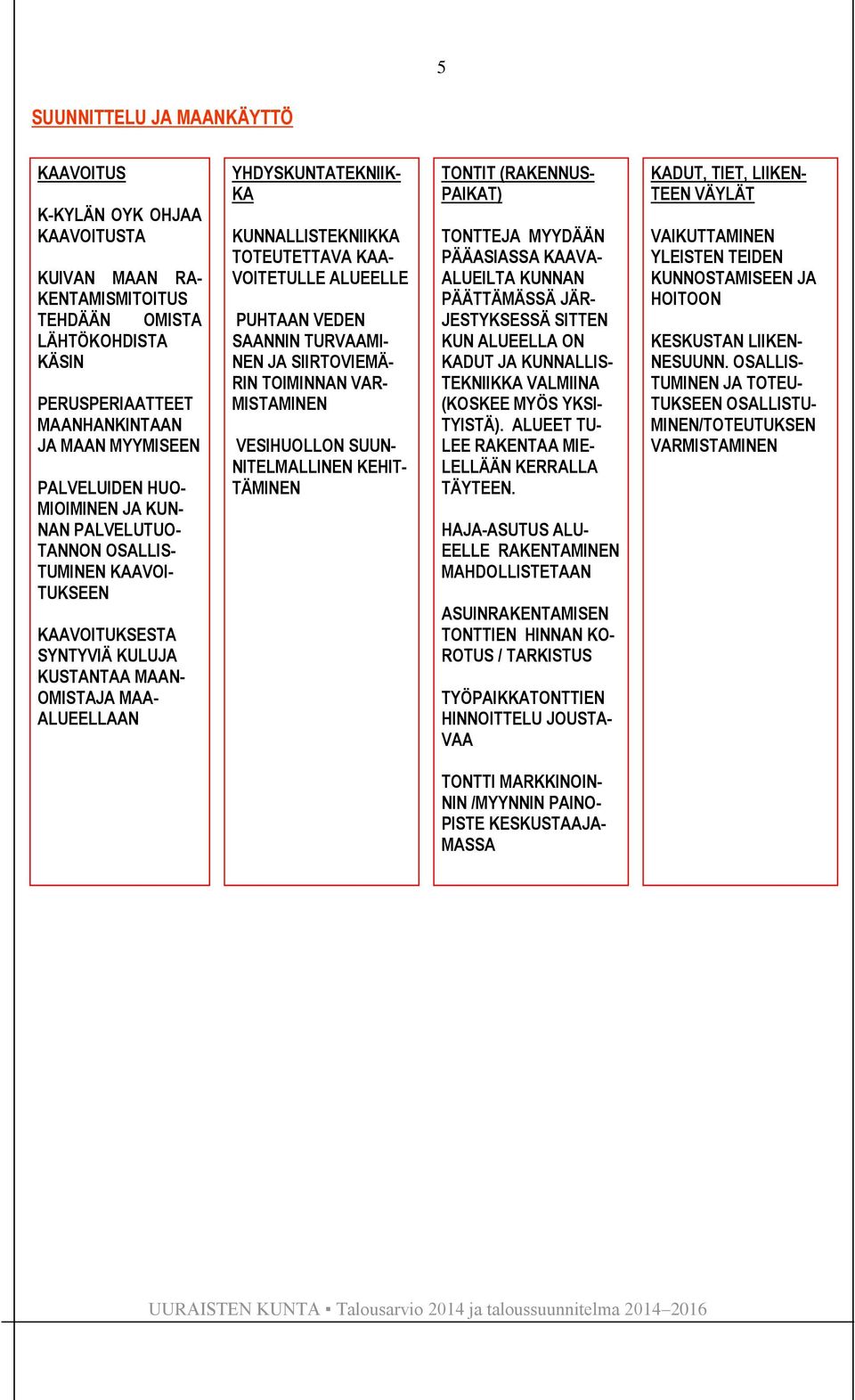 TOTEUTETTAVA KAA- VOITETULLE ALUEELLE PUHTAAN VEDEN SAANNIN TURVAAMI- NEN JA SIIRTOVIEMÄ- RIN TOIMINNAN VAR- MISTAMINEN VESIHUOLLON SUUN- NITELMALLINEN KEHIT- TÄMINEN TONTIT (RAKENNUS- PAIKAT)