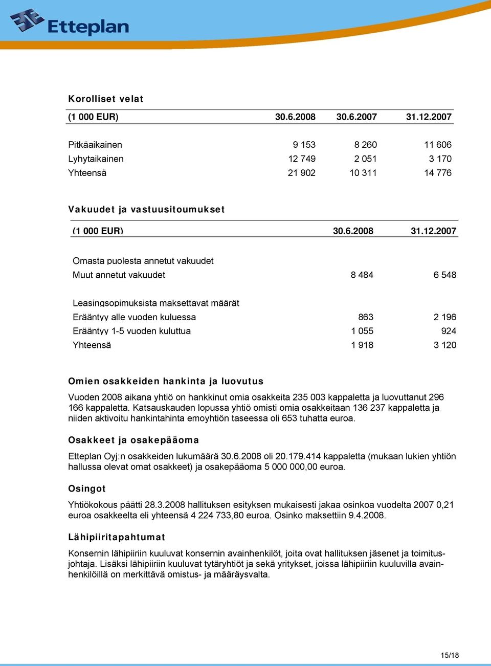 749 2 051 3 170 Yhteensä 21 902 10 311 14 776 Vakuudet ja vastuusitoumukset (1 000 EUR) 30.6.2008 31.12.