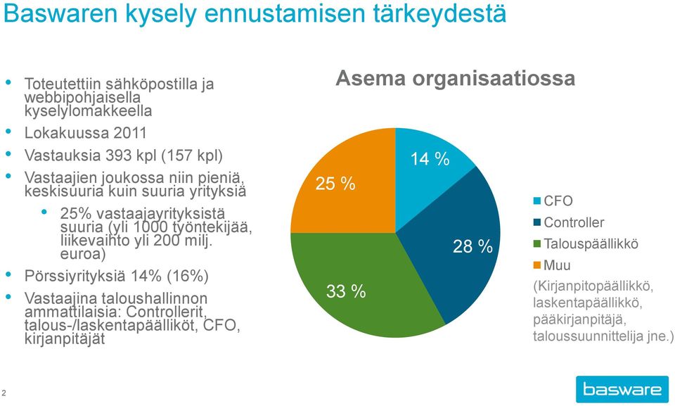 milj. euroa) Pörssiyrityksiä 14% (16%) Vastaajina taloushallinnon ammattilaisia: Controllerit, talous-/laskentapäälliköt, CFO, kirjanpitäjät Asema