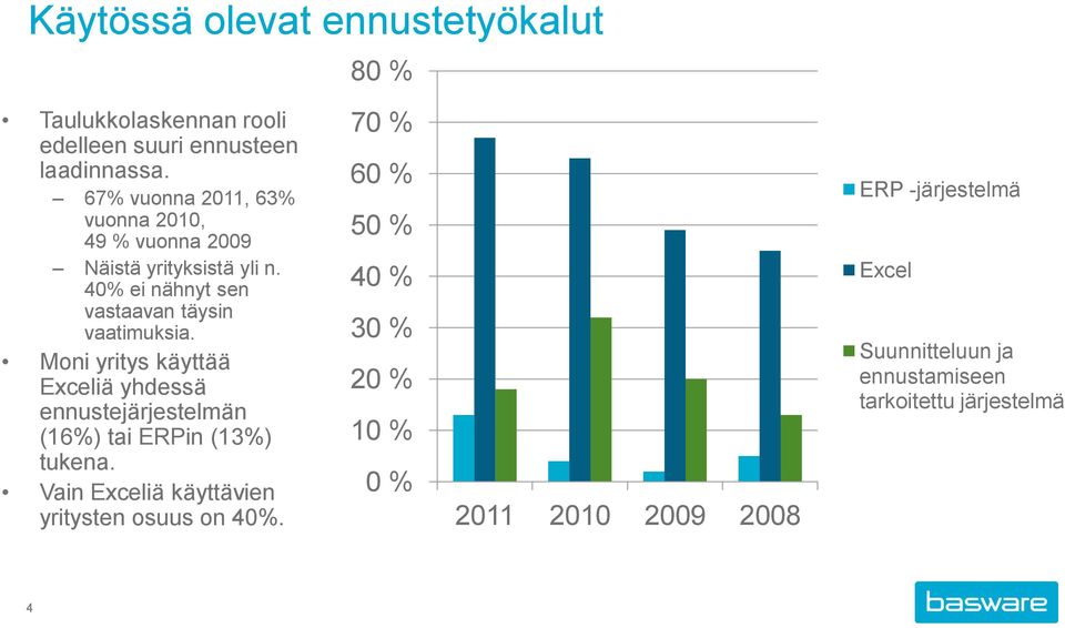 Moni yritys käyttää Exceliä yhdessä ennustejärjestelmän (16%) tai ERPin (13%) tukena.