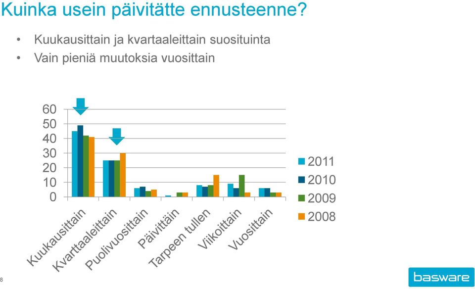 suosituinta Vain pieniä muutoksia