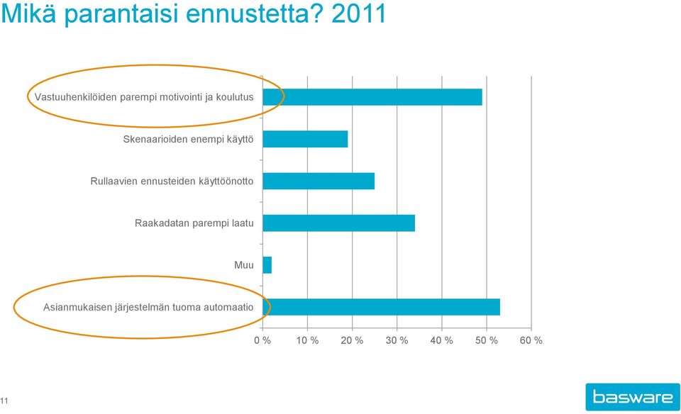 Skenaarioiden enempi käyttö Rullaavien ennusteiden käyttöönotto