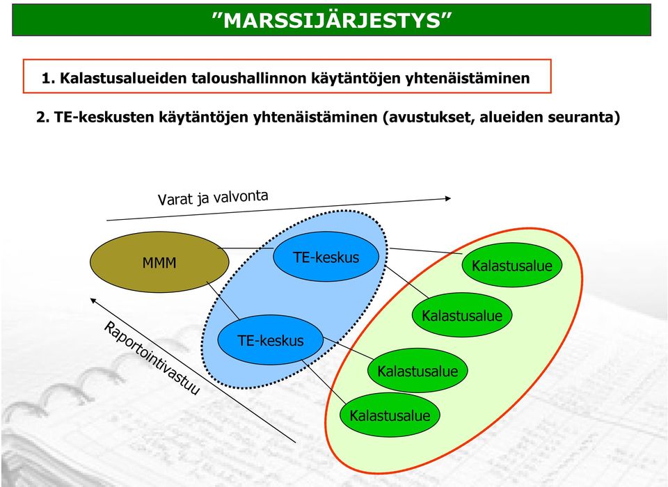 TE-keskusten käytäntöjen yhtenäistäminen (avustukset, alueiden