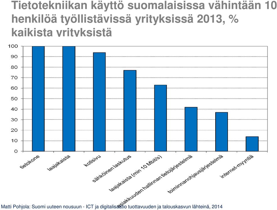 yrityksistä Matti Pohjola: Suomi uuteen nousuun - ICT