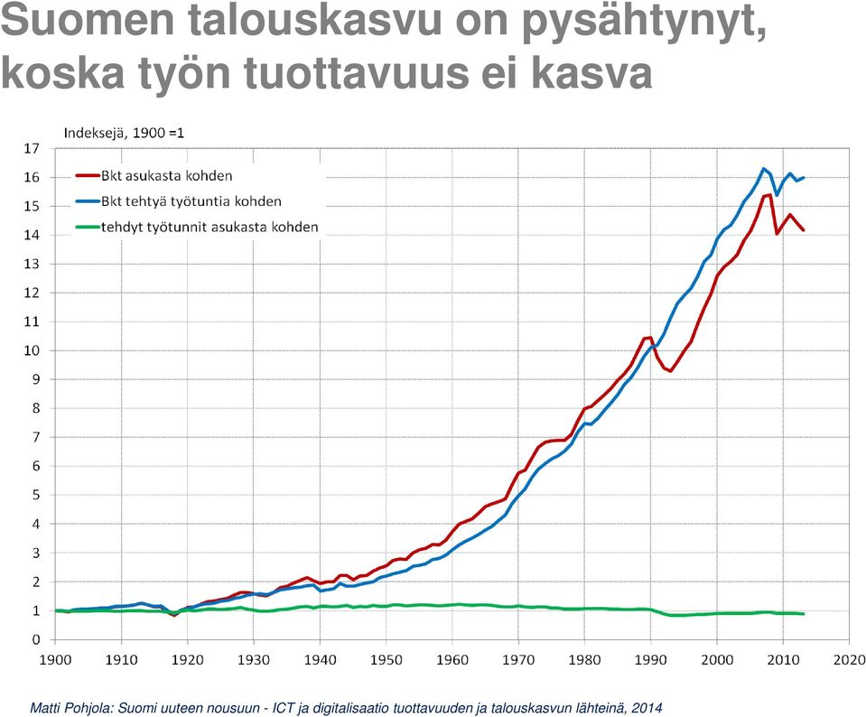 Suomi uuteen nousuun - ICT ja