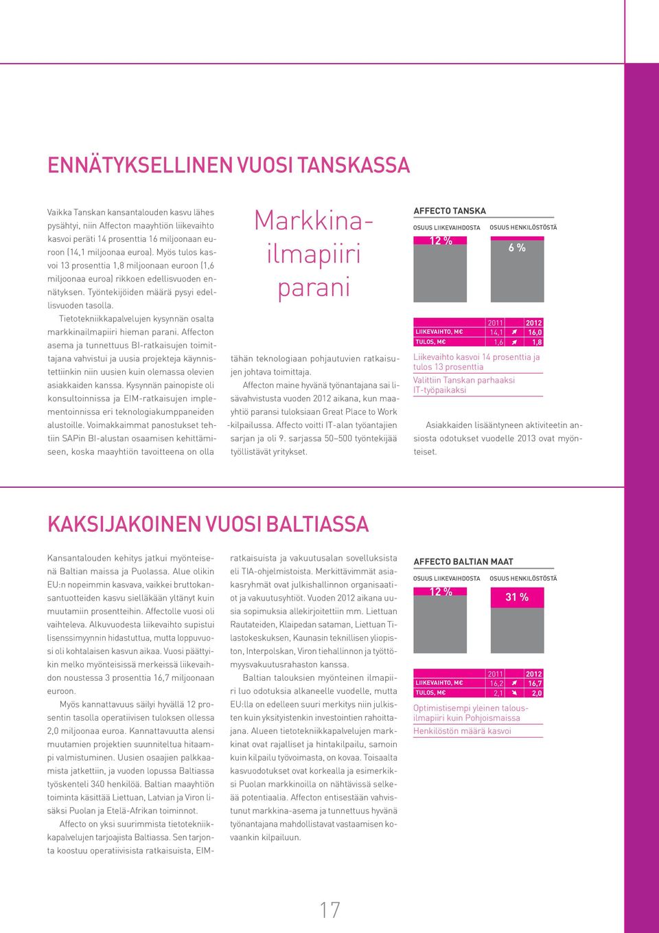 Työntekijöiden määrä pysyi edellisvuoden tasolla. Tietotekniikkapalvelujen kysynnän osalta markkinailmapiiri hieman parani.