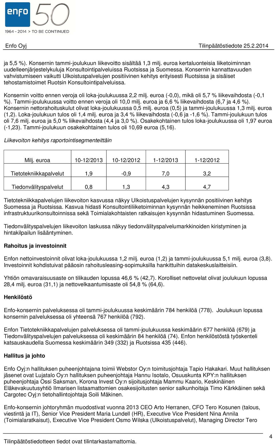 Konsernin voitto ennen veroja oli loka-joulukuussa 2,2 milj. euroa (-0,0), mikä oli 5,7 % liikevaihdosta (-0,1 %). Tammi-joulukuussa voitto ennen veroja oli 10,0 milj.