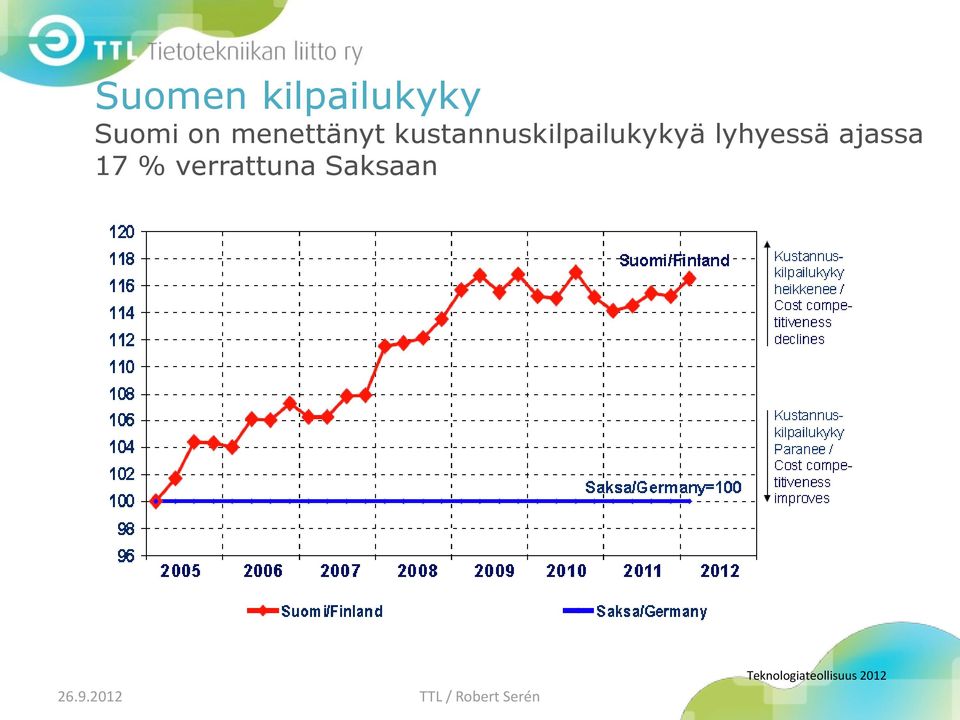 kustannuskilpailukykyä lyhyessä