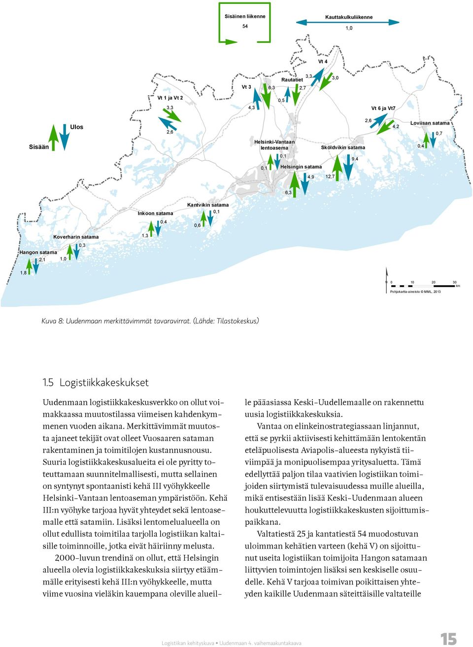 2013 Kuva 8: Uudenmaan merkittävimmät tavaravirrat. (Lähde: Tilastokeskus) 1.