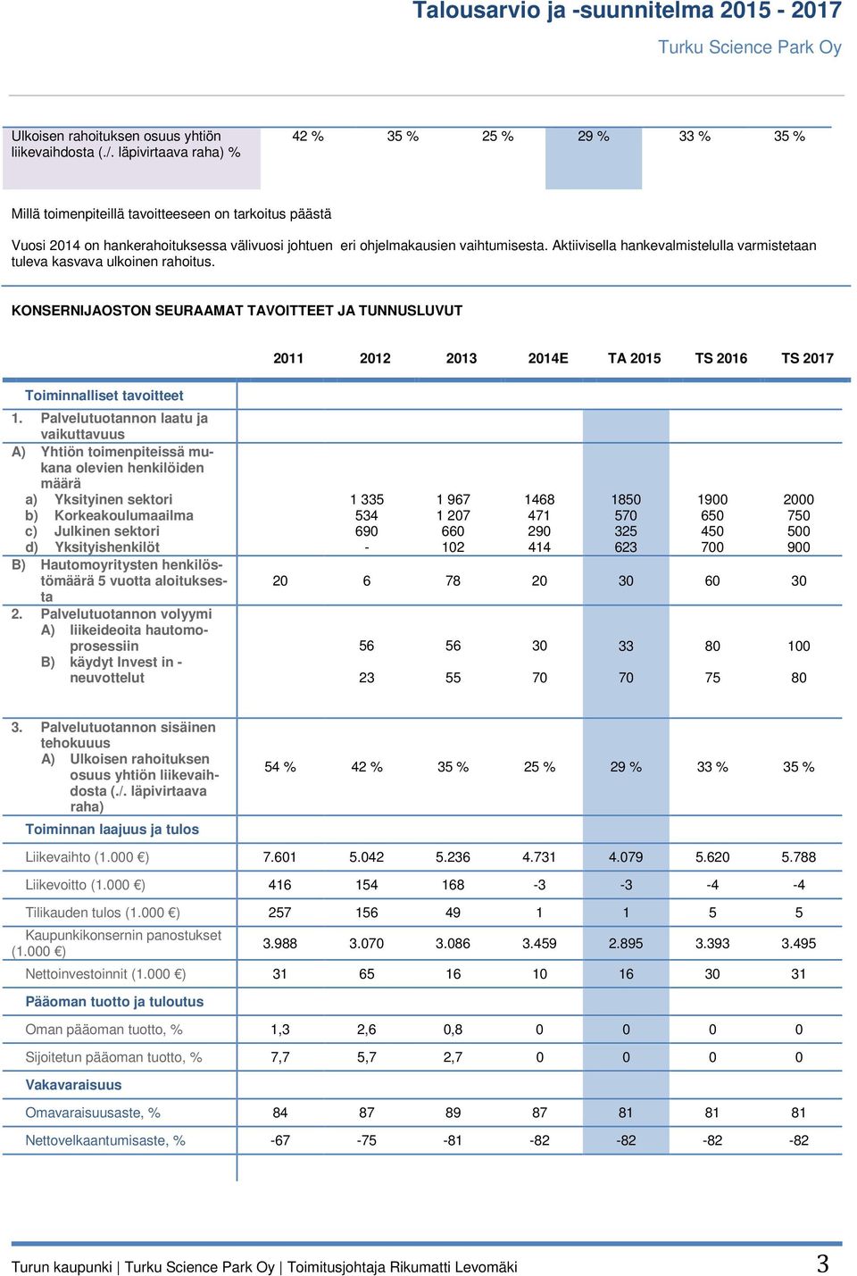 Aktiivisella hankevalmistelulla varmistetaan tuleva kasvava ulkoinen rahoitus.