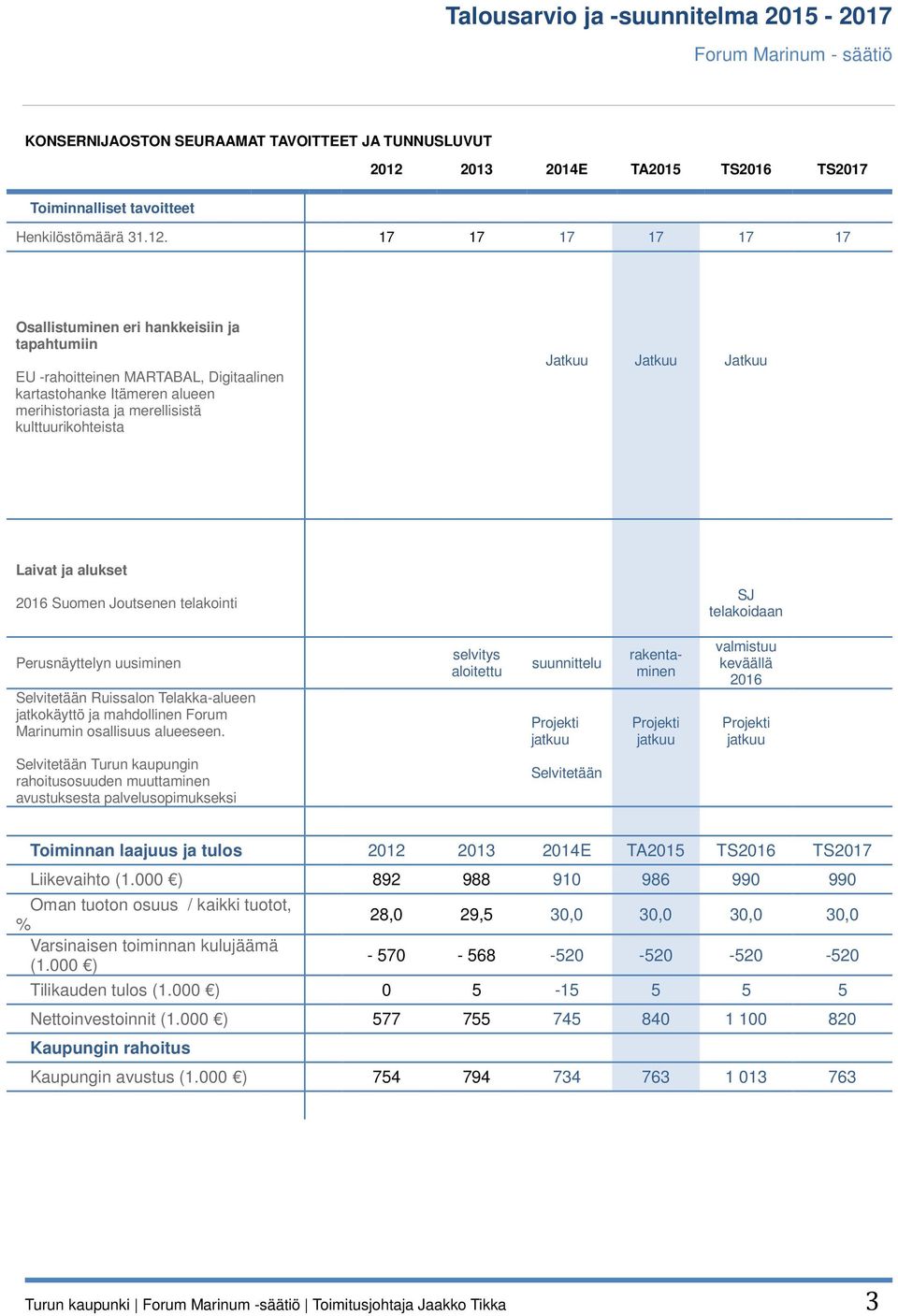 17 17 17 17 17 17 Osallistuminen eri hankkeisiin ja tapahtumiin EU -rahoitteinen MARTABAL, Digitaalinen kartastohanke Itämeren alueen merihistoriasta ja merellisistä kulttuurikohteista Jatkuu Jatkuu