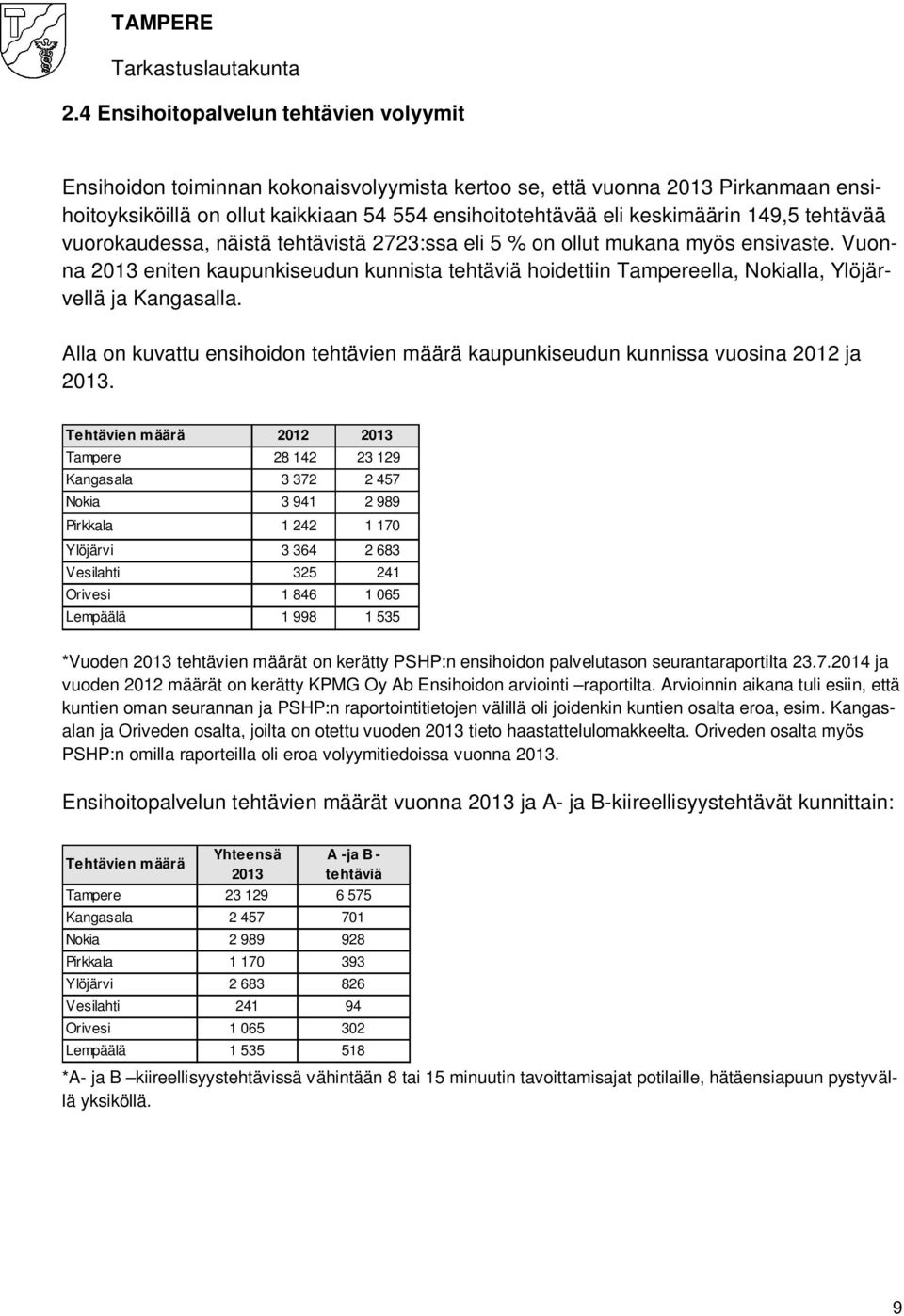 Vuonna 2013 eniten kaupunkiseudun kunnista tehtäviä hoidettiin Tampereella, Nokialla, Ylöjärvellä ja Kangasalla.