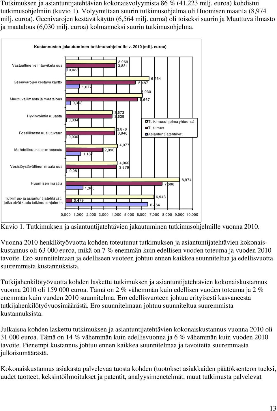 euroa) Vastuullinen elintarviketalous 0,088 3,969 3,881 Geenivarojen kestävä käyttö 1,077 6,564 5,487 6,030 Muuttuva ilmasto ja maatalous 0,363 5,667 Hyvinvointia ruuasta 0,034 3,673 3,639