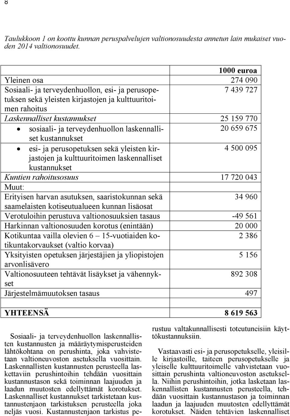 ja terveydenhuollon laskennalliset 20 659 675 kustannukset esi- ja perusopetuksen sekä yleisten kirjastojen 4 500 095 ja kulttuuritoimen laskennalliset kustannukset Kuntien rahoitusosuus 17 720 043