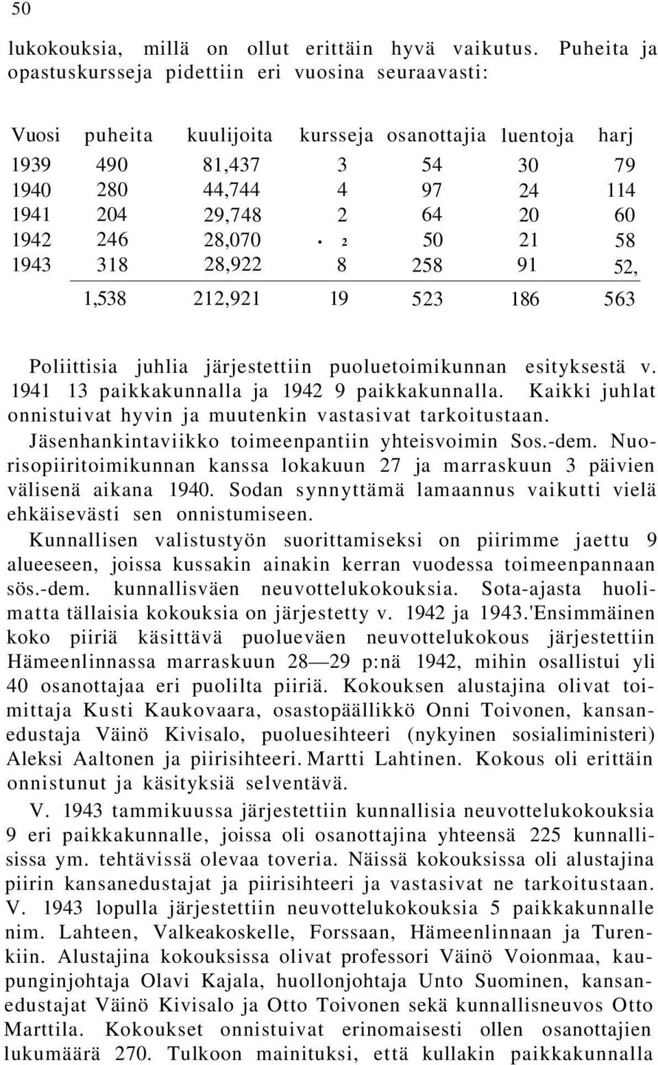 19 osanottajia 54 97 64 50 258 523 luentoja 30 24 20 21 91 186 harj 79 114 60 58 52, 563 Poliittisia juhlia järjestettiin puoluetoimikunnan esityksestä v.