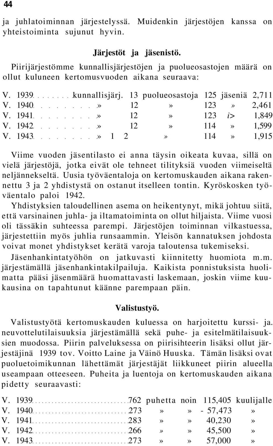 1941» 12» 123 i> 1,849 V. 1942» 12» 114» 1,599 V.