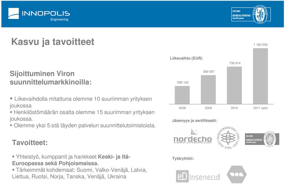 Olemme yksi 5:stä täyden palvelun suunnittelutoimistoista.