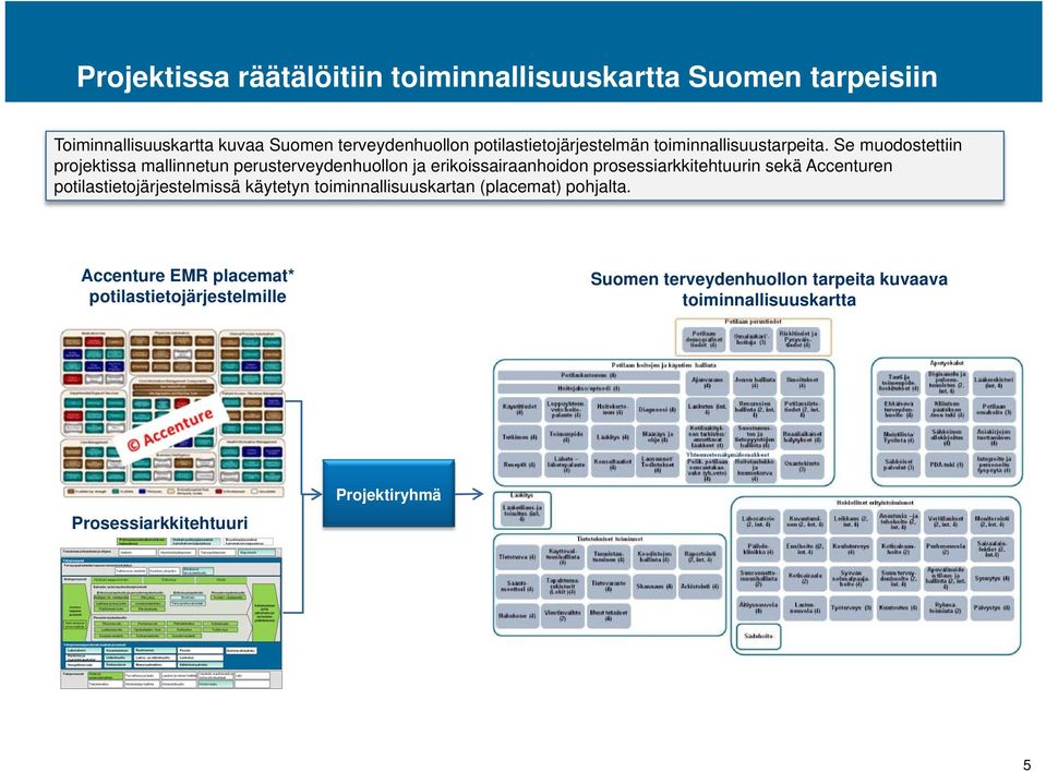 Se muodostettiin projektissa mallinnetun perusterveydenhuollon ja erikoissairaanhoidon prosessiarkkitehtuurin sekä Accenturen