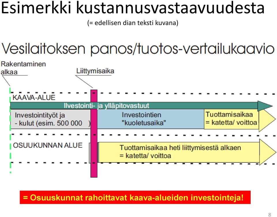 edellisen dian teksti kuvana)